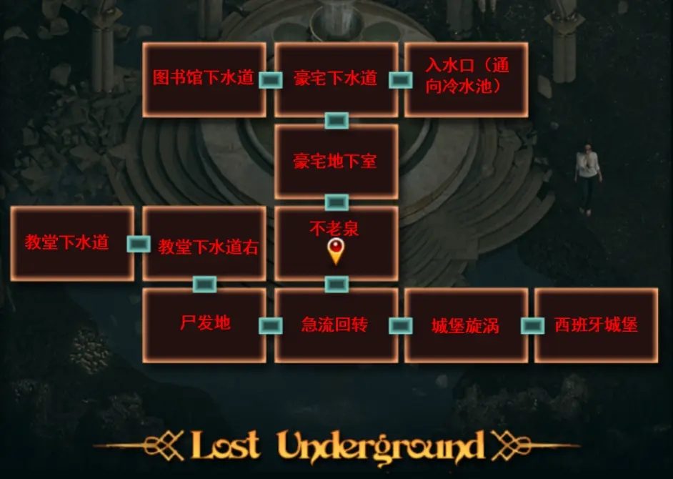 纳迪亚之宝 探索收集 玩法截图 5
